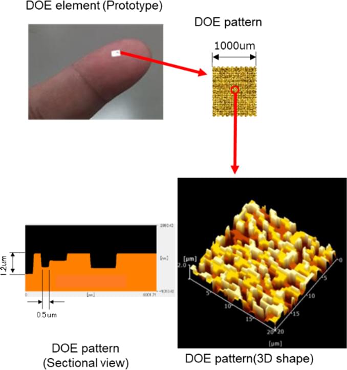 DOE pattern examples